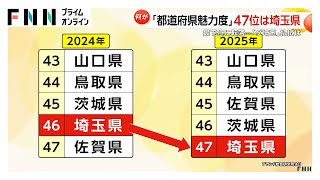 Saitama Ranks Last in Japan’s Prefectural Popularity Rankings